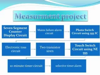 Measurment project