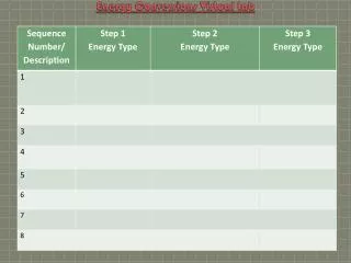 Energy Conversions Virtual Lab