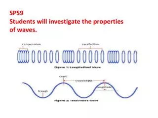 SPS9 Students will investigate the properties o f waves.