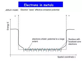 Electrons in metals