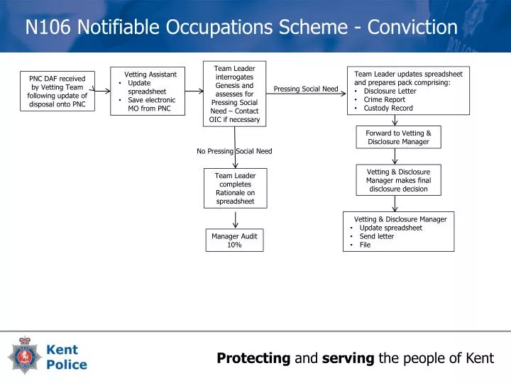 n106 notifiable occupations scheme conviction