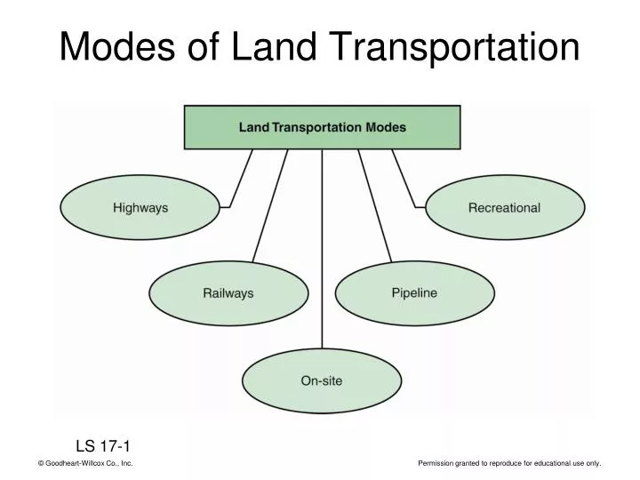 modes of land transportation