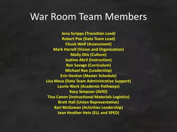 war room team members