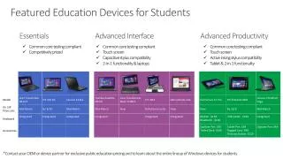 Featured Education Devices for Students