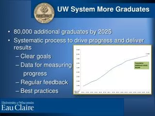 UW System More Graduates