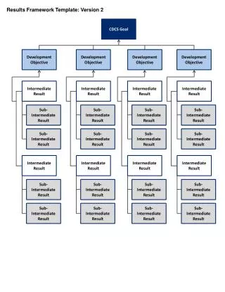 Results Framework Template: Version 2