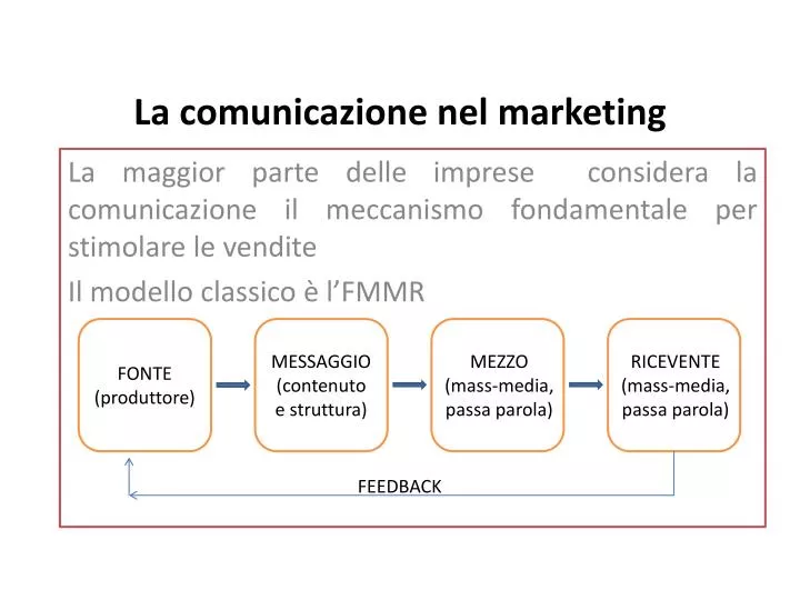 la comunicazione nel marketing