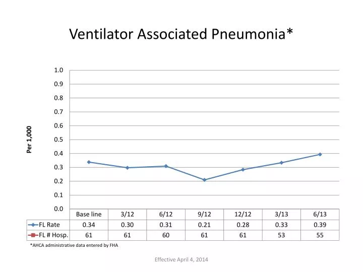 ventilator associated pneumonia