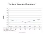 Ventilator Associated Pneumonia* - slide 1