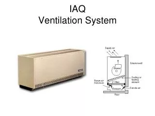 IAQ Ventilation System