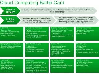 Cloud Computing Battle Card