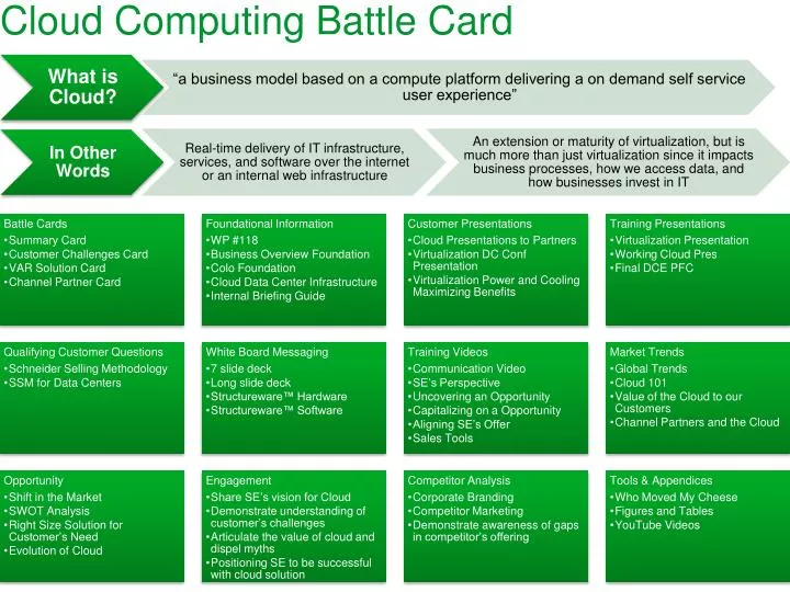 cloud computing battle card