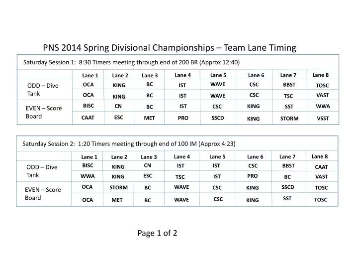pns 2014 spring divisional championships team lane timing