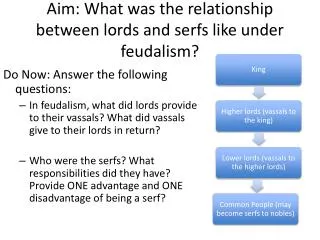 aim what was the relationship between lords and serfs like under feudalism