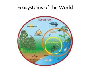 Ecosystems of the World