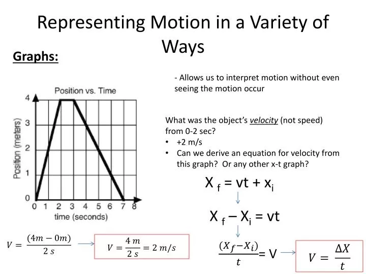 representing motion in a variety of ways
