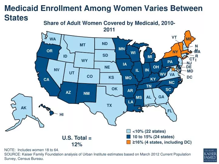 medicaid enrollment among women varies between states