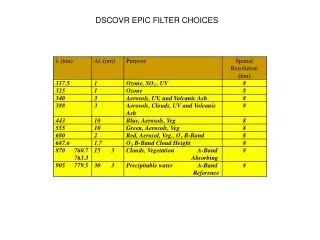 DSCOVR EPIC FILTER CHOICES
