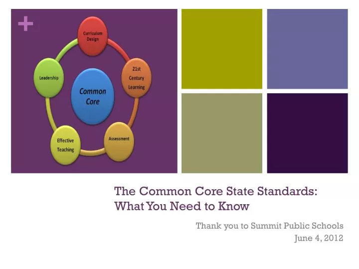 the common core state standards what you need to know