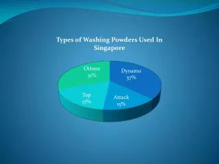 Aim of Experiment To deduce which type of washing powder is the best in removing stains .