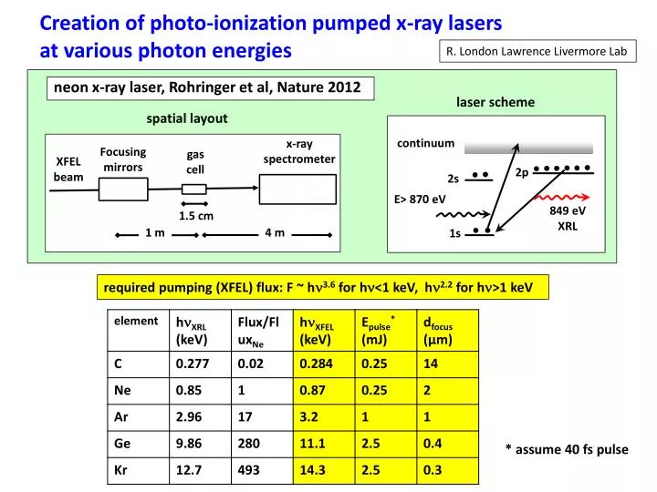 creation of photo ionization pumped x ray lasers at various photon energies