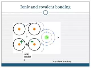 Ionic and covalent bonding