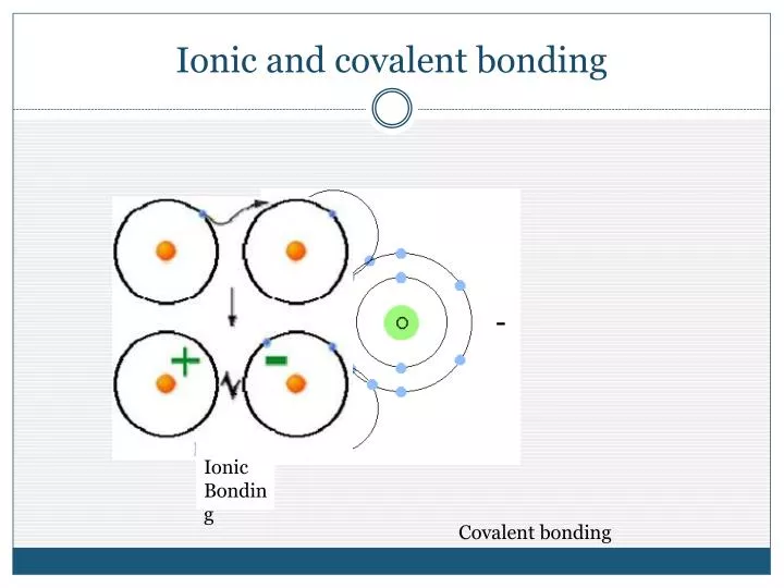 ionic and covalent bonding