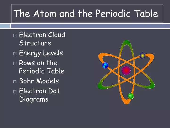 the atom and the periodic table
