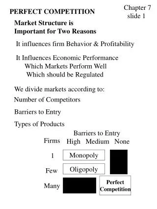 Market Structure is Important for Two Reasons