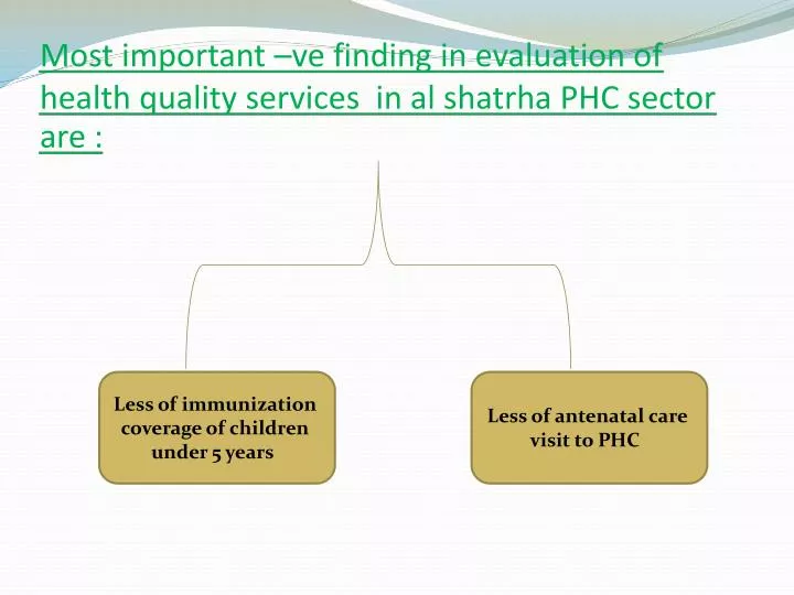 most important ve finding in evaluation of health quality services in al shatrha phc sector are