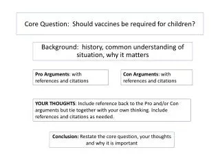 Core Question: Should vaccines be required for children?