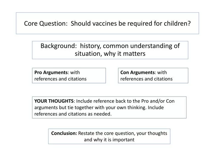 core question should vaccines be required for children