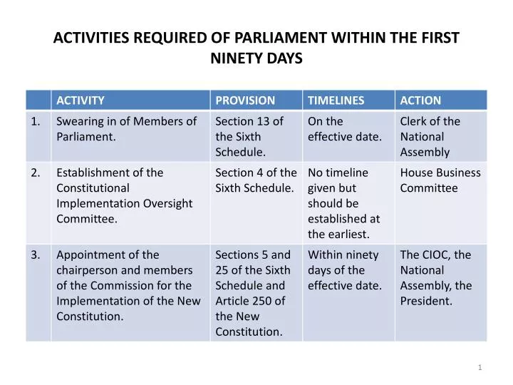 activities required of parliament within the first ninety days