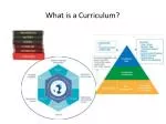 What is a Curriculum? - slide 1