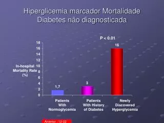 Hiperglicemia marcador Mortalidade Diabetes não diagnosticada