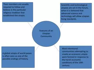 Features of an Utopian Community