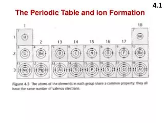 The Periodic Table and ion Formation
