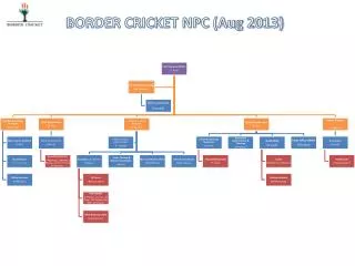 BORDER CRICKET NPC (Aug 2013)