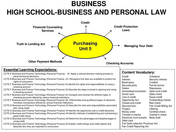 business high school business and personal law