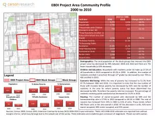 EBDI Project Area Community Profile 2000 to 2010