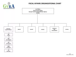 FISCAL AFFAIRS ORGANIZATIONAL CHART