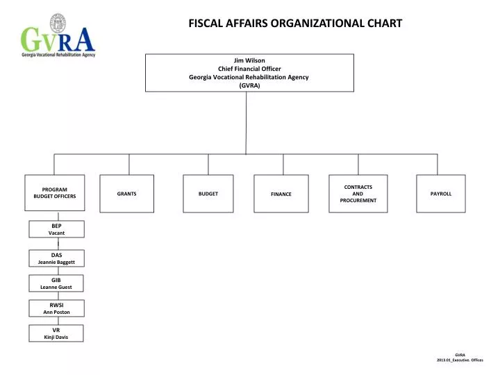 fiscal affairs organizational chart