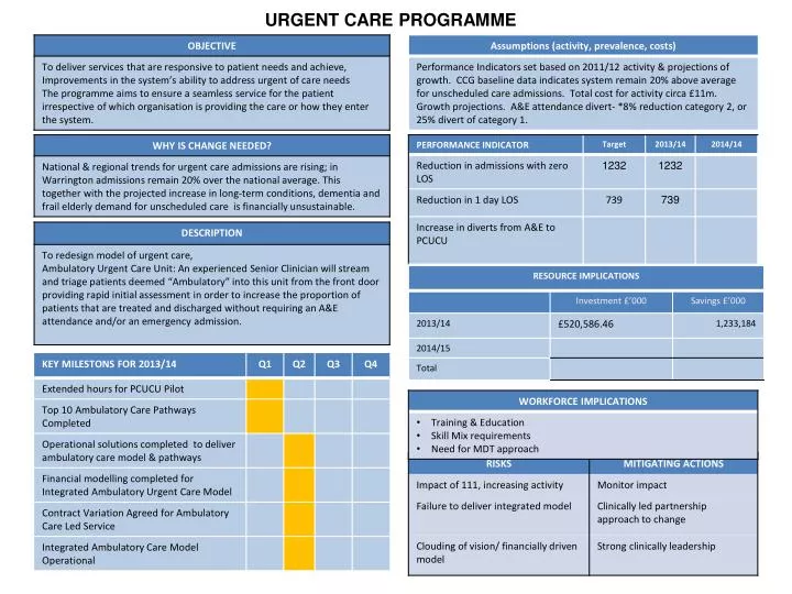 urgent care programme