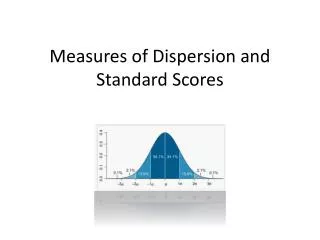 Measures of Dispersion and Standard Scores