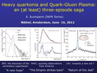 Heavy quarkonia and Quark-Gluon Plasma: an (at least) three-episode saga