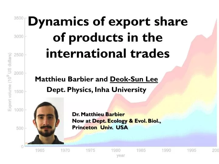 dynamics of export share of products in the international trades
