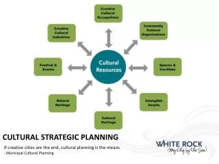 Cultural Strategic planning