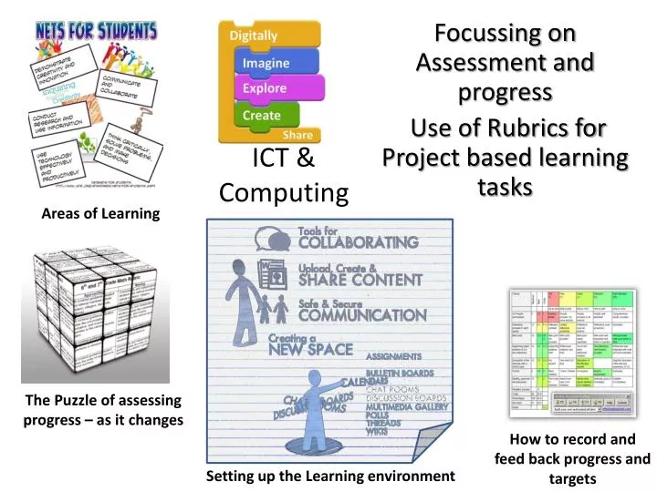 ict computing