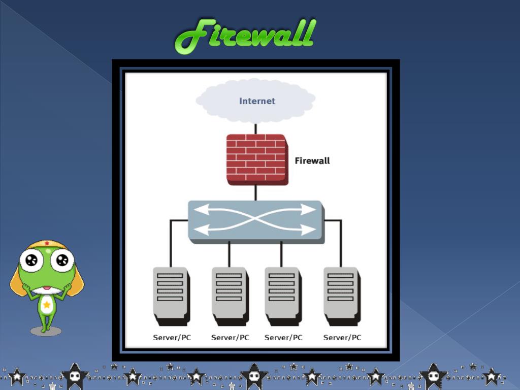 PPT - Firewall PowerPoint Presentation, free download - ID:2468134