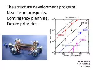 The structure development program: Near-term prospects, Contingency planning, Future priorities.
